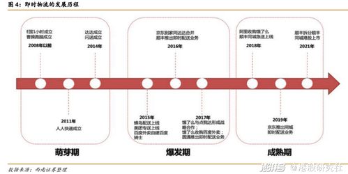 成功登陆港交所,顺丰同城的 跑腿 生意好做吗